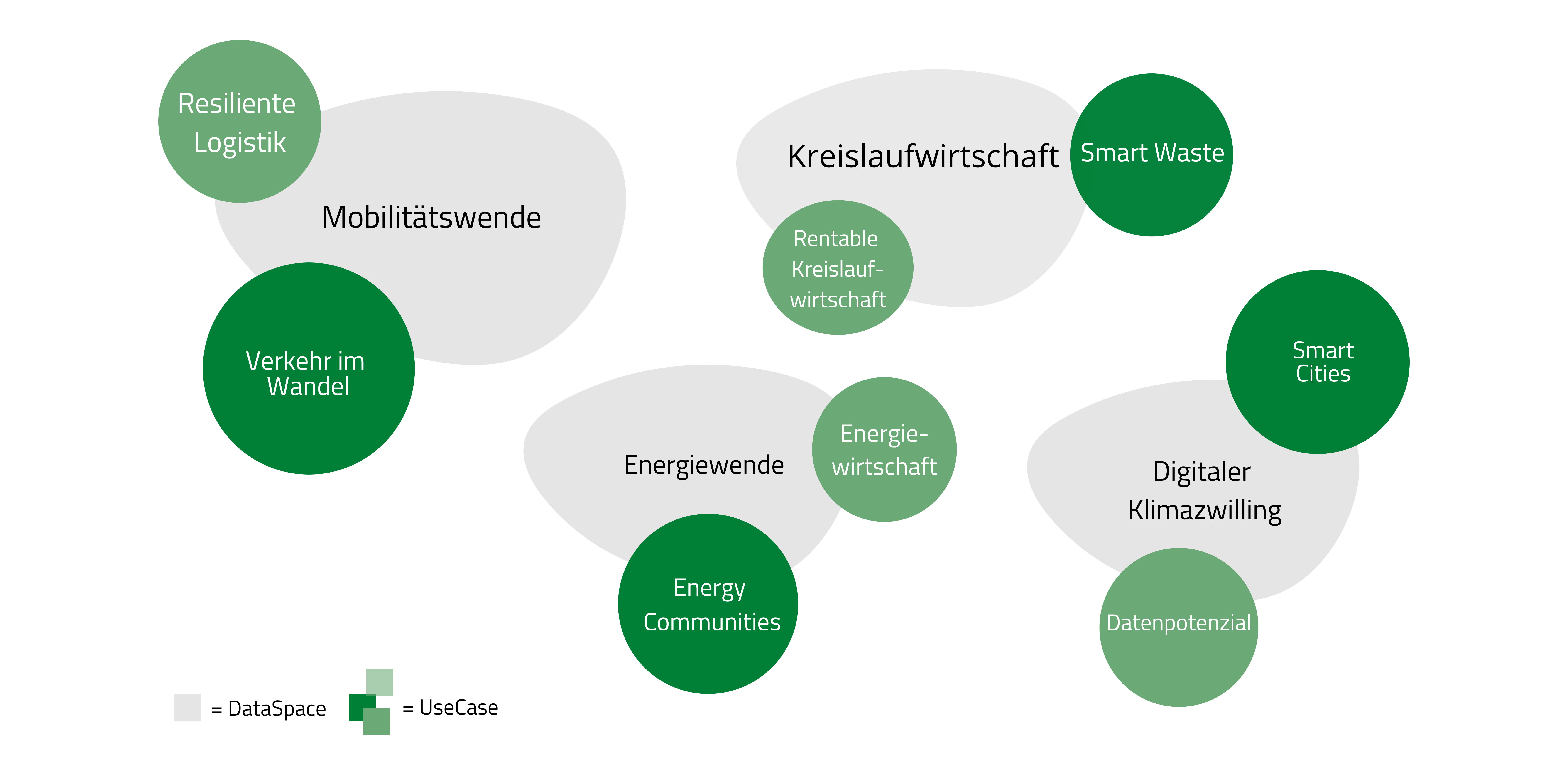 DIO_GDH_DataSpaces_UseCases_DE_vs1_221214