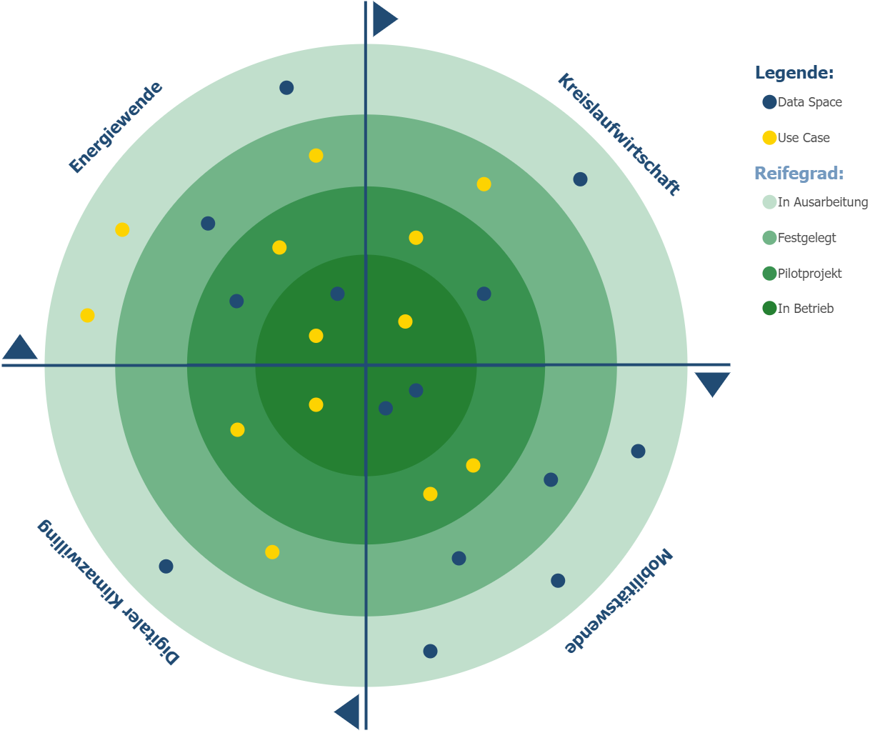 Data Space Radar